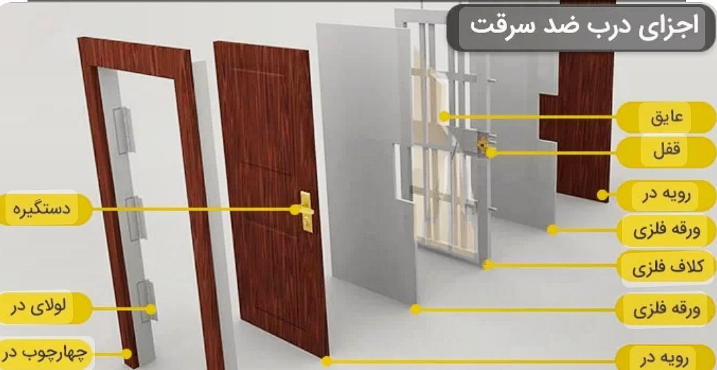 اجزای ساخت درب ضد سرقت :