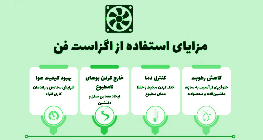 کاربردهای صنعتی و خانگی اگزاست فن