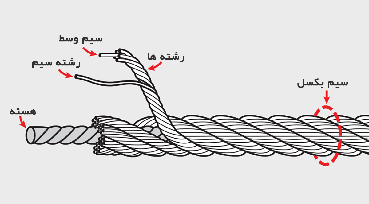 اجزای سیم بکسل