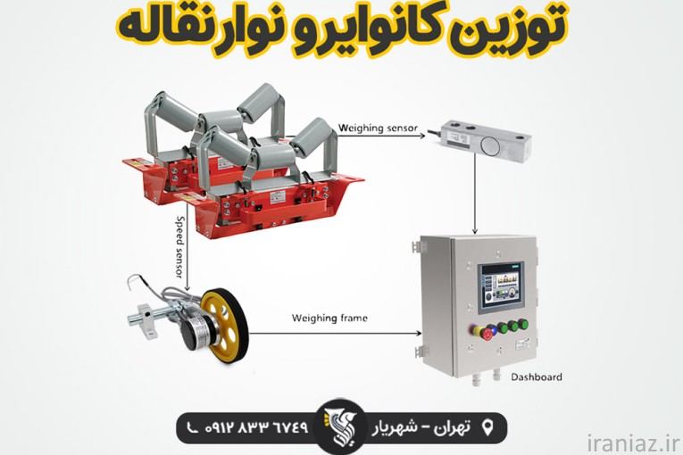 بزرگترین تولید کننده توزین کانوایر و نوار نقاله رایان توزین