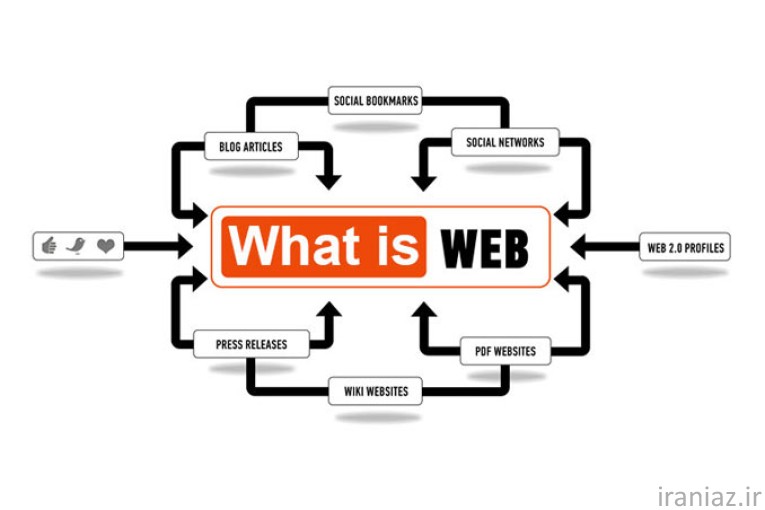 طراحی وبسایت فروشگاهی و مدیریت سرور