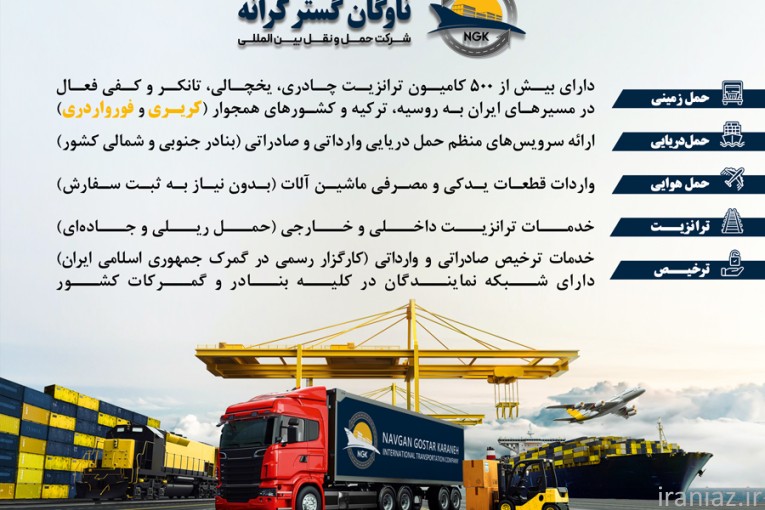 خدمات صادارت، واردات و امور گمرکی