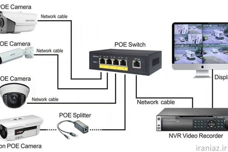 نصب دوربین مداربسته و دزدگیر
