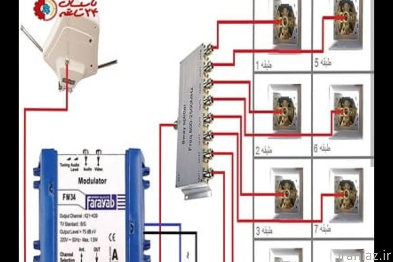نصب آنتن پرند 