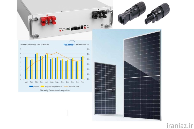فروش عمده تجهیزات برق خورشیدی