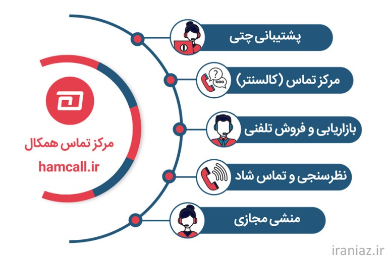 مرکز تماس همکال