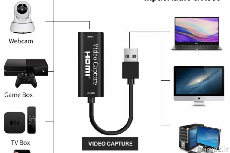 ویدیو کپچر 