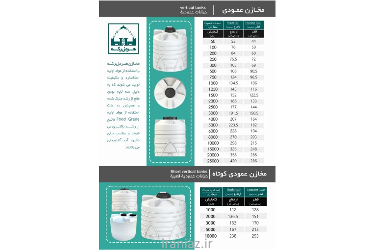 مخازن سه لایه ضد جلبک هرمزبرکه