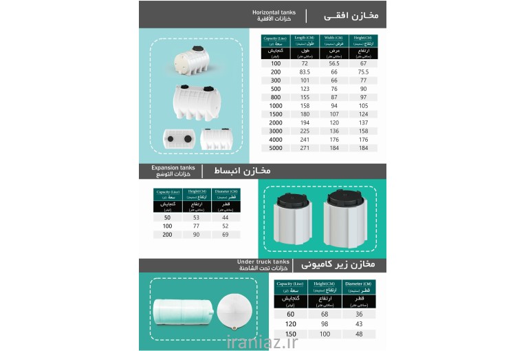 مخازن سه لایه ضد جلبک هرمزبرکه