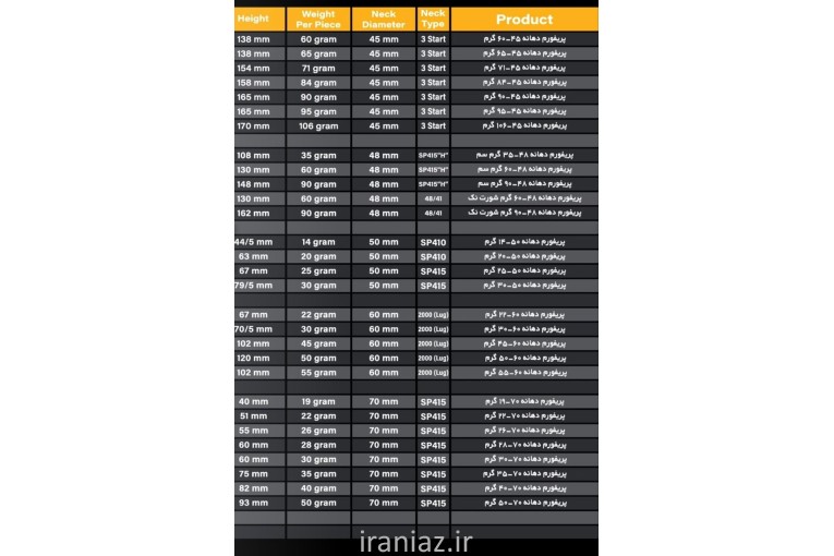 فروش انواع پریفرم و درب 