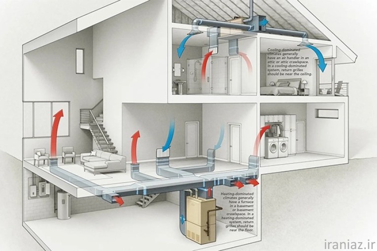 آموزش تاسیسات برای معماران