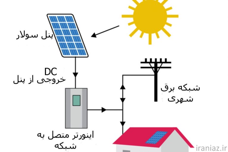 فروش تجهیزات خورشیدی | انرژی پاک