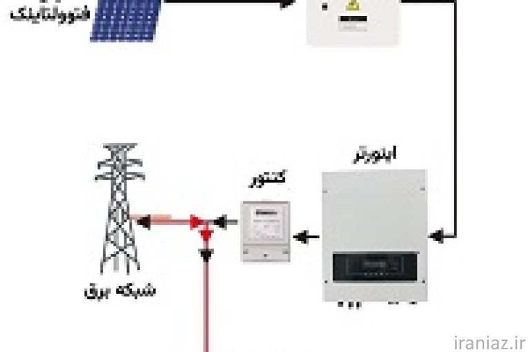 فروش تجهیزات خورشیدی | انرژی پاک
