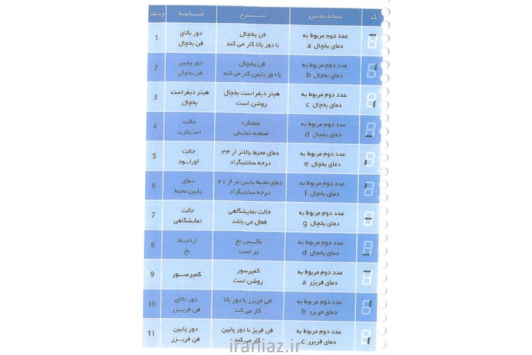 تعمیرات تخصصی لوازم خانگی ادریس 