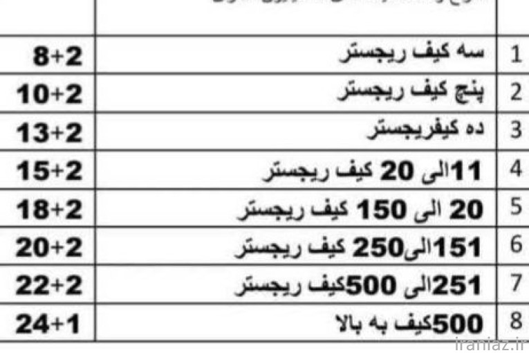 فروش کیف های ۱۰ میلیون دلاری با مجوز رسمی 
