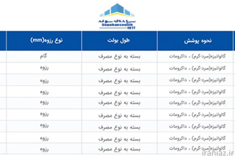 بولت ( انکر بولت )