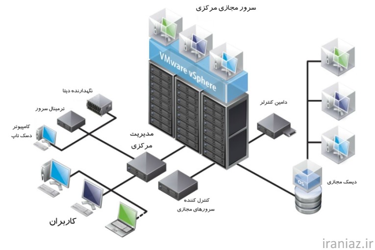 ساینا ارتباط پژواک