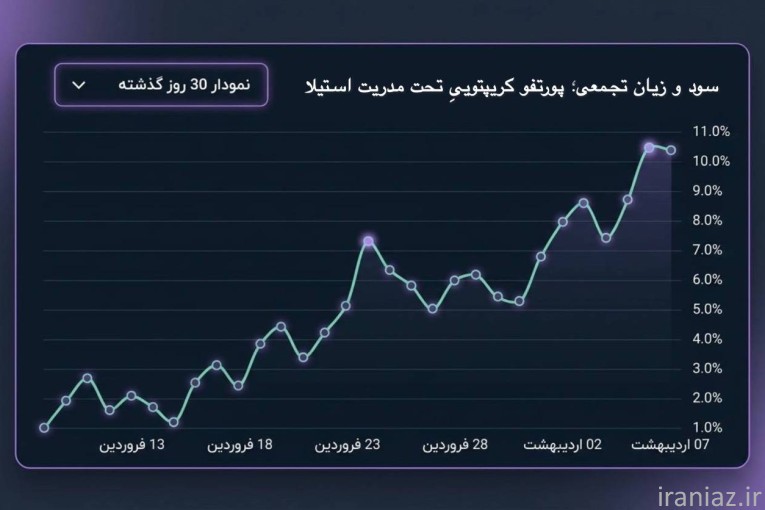 مشاوره برنامه مالی و سرمایه‌گذاری 