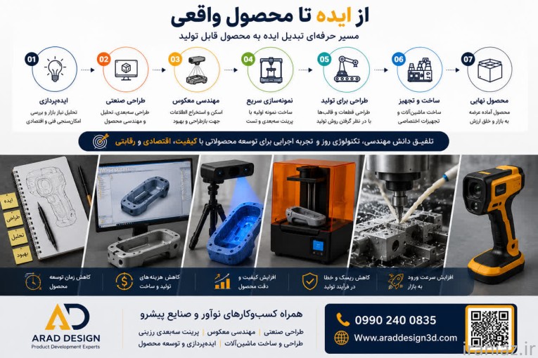پرینت سه بعدی با بهترین قیمت 