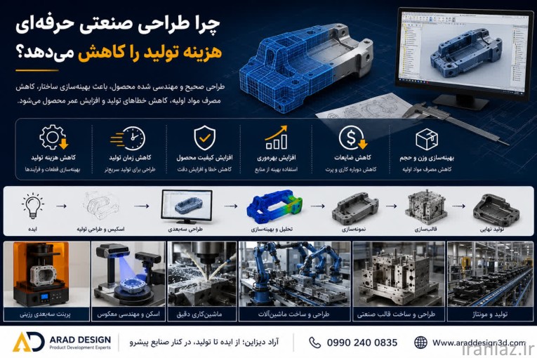 پرینت سه بعدی با بهترین قیمت 