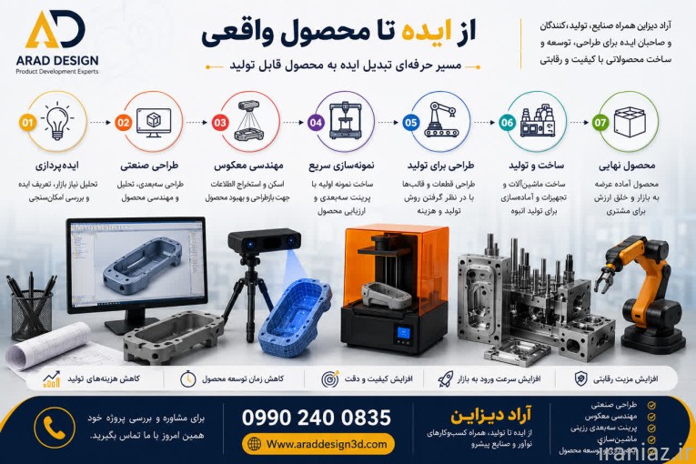 پرینت سه بعدی با بهترین قیمت 