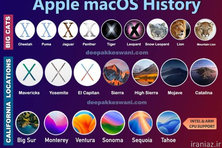 آموزش کامل و نصب سیستم عامل MacOS