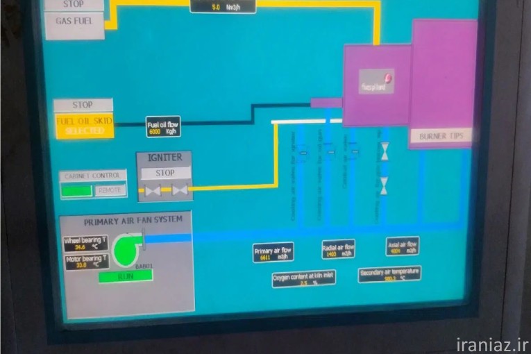 مهندس برق ، برقکار صنعتی ، اتوماسیون صنعتی و برنامه نویس PLC