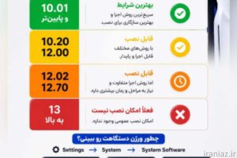 مرجع تخصصی گیمینگ کنسول بازی