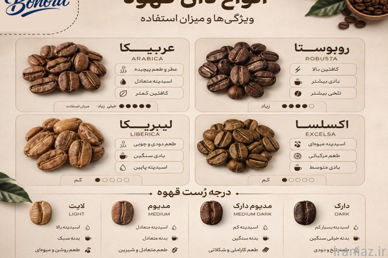فروشگاه اینترنتی قهوه و شکلات بونورا
