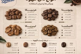فروشگاه اینترنتی قهوه و شکلات بونورا