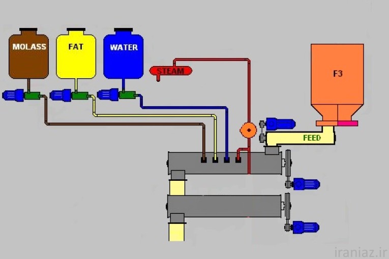 برق صنعتی plc , hmi اتوماسیون برق صنعتی و کنترل پروژه