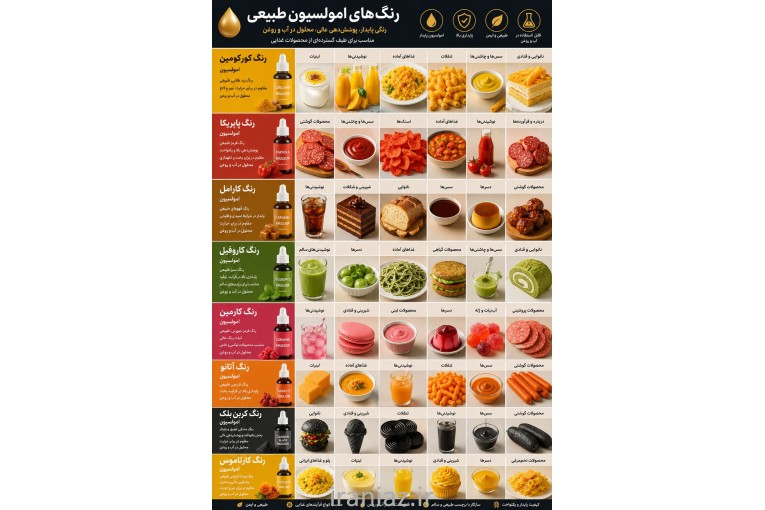 فروش ویژه رنگ زرد خوراکی کورکومین طبیعی فریر
