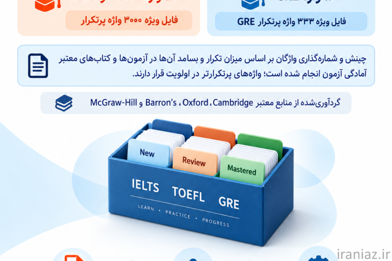 6600 فلش کارت IELTS، TOEFL و GRE - آماده چاپ