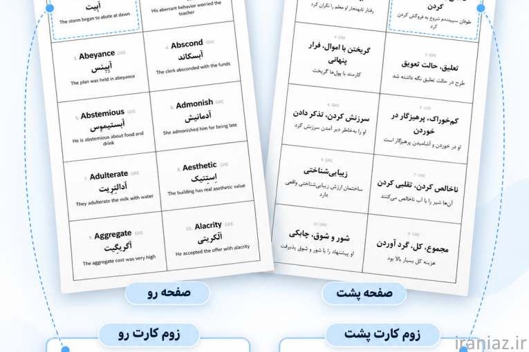 6600 فلش کارت IELTS، TOEFL و GRE - آماده چاپ