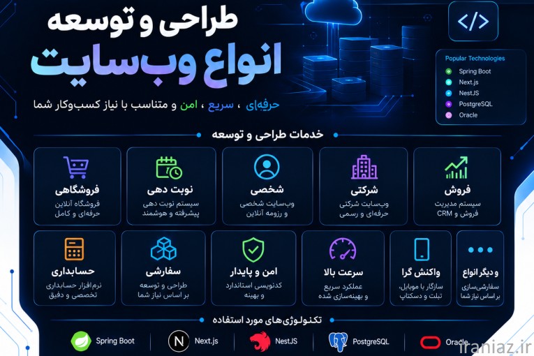 طراحی اختصاصی وب سایت، نرم افزار حسابداری و فروش