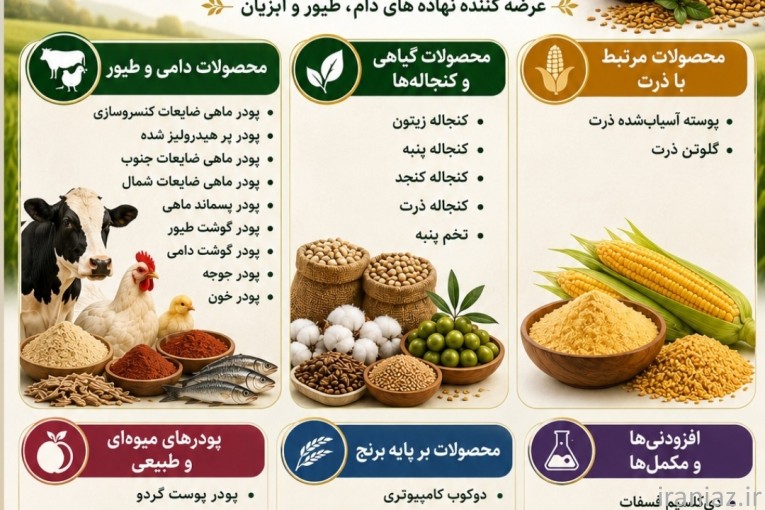 خوراک دام و طیور