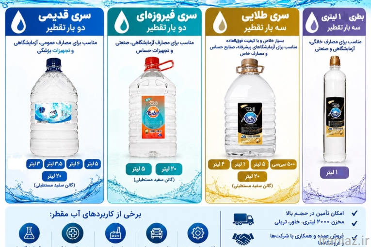 تولید و پخش آب مقطر دو و سه بار تقطیر نابت