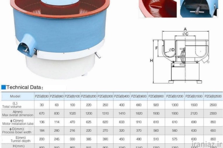 دستگاه پولیش ویبره مواد مصرفی