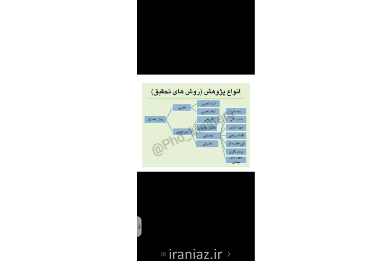 ویرایش پروپوزال پایان نامه مقالهisi سمینار 