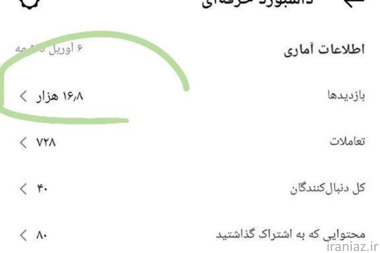 دوره تولید محتوا 